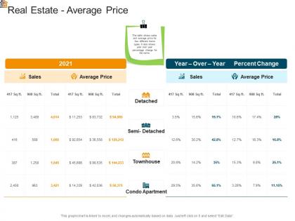 Real estate average price mortgage analysis ppt powerpoint presentation icon gallery