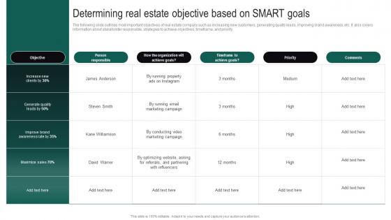 Real Estate Branding Strategies To Attract Determining Real Estate Objective Based On Smart Goals MKT SS V