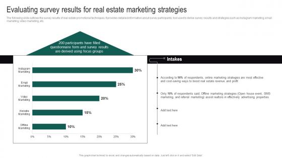 Real Estate Branding Strategies To Attract Evaluating Survey Results For Real Estate Marketing MKT SS V