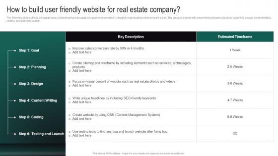 Real Estate Branding Strategies To Attract How To Build User Friendly Website For Real Estate Company MKT SS V