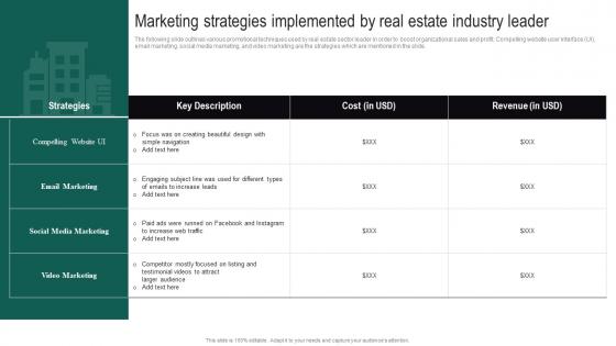 Real Estate Branding Strategies To Attract Marketing Strategies Implemented By Real Estate Industry MKT SS V