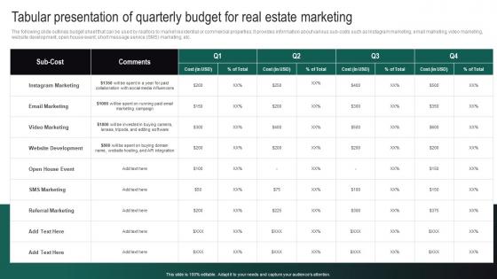 Real Estate Branding Strategies To Attract Tabular Presentation Of Quarterly Budget MKT SS V