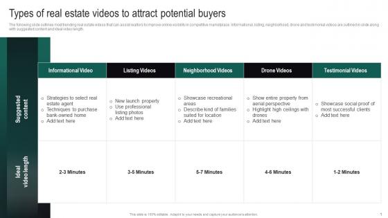 Real Estate Branding Strategies To Attract Types Of Real Estate Videos To Attract Potential Buyers MKT SS V