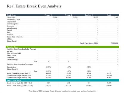 Real estate break even analysis construction industry business plan investment ppt topics