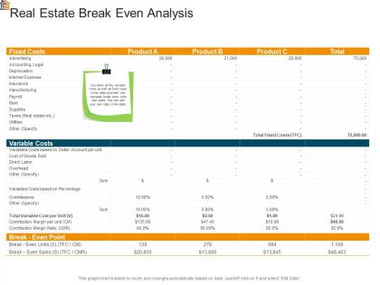 Real estate break even analysis mortgage analysis ppt powerpoint presentation picture