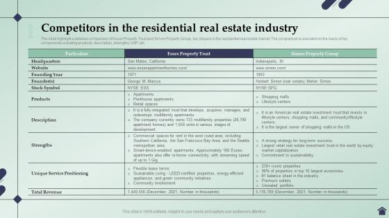 Real Estate Business Plan Competitors In The Residential Real Estate Industry BP SS
