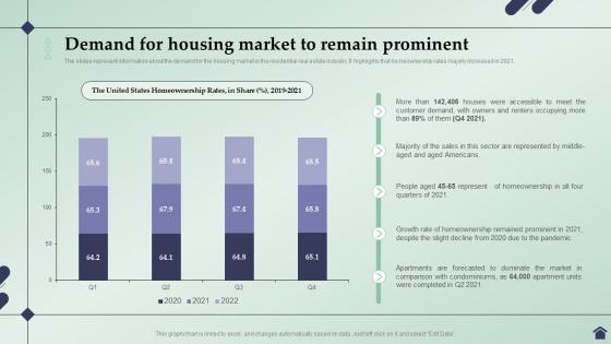 Real Estate Business Plan Demand For Housing Market To Remain Prominent BP SS