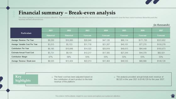 Real Estate Business Plan Financial Summary Break Even Analysis BP SS