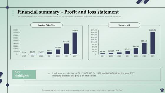 Real Estate Business Plan Financial Summary Profit And Loss Statement BP SS