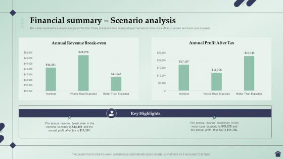 Real Estate Business Plan Financial Summary Scenario Analysis BP SS