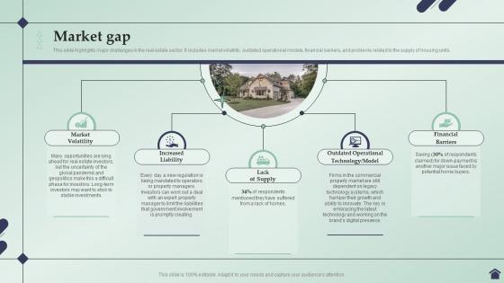Real Estate Business Plan Market Gap Ppt Icon Graphics Download BP SS