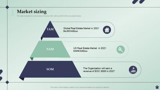 Real Estate Business Plan Market Sizing Ppt Icon Example Introduction BP SS