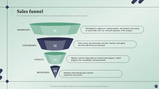 Real Estate Business Plan Sales Funnel Ppt Ideas Infographic Template BP SS