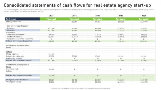 Real Estate Company Business Plan Consolidated Statements Of Cash Flows For Real Estate Agency BP SS