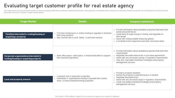 Real Estate Company Business Plan Evaluating Target Customer Profile For Real Estate Agency BP SS