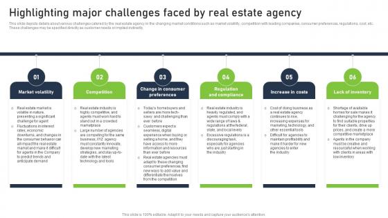 Real Estate Company Business Plan Highlighting Major Challenges Faced By Real Estate Agency BP SS