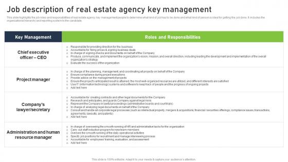 Real Estate Company Business Plan Job Description Of Real Estate Agency Key Management BP SS