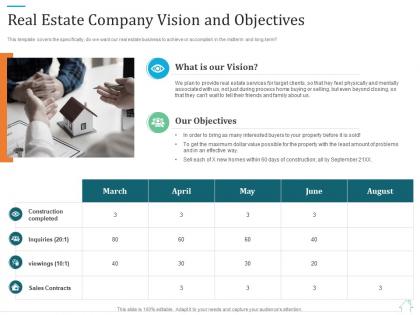 Real estate company vision and objectives marketing plan for real estate project