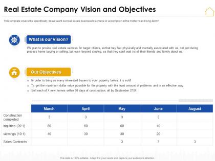 Real estate company vision and objectives real estate marketing plan ppt microsoft