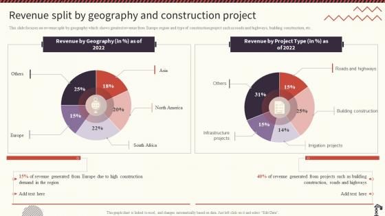 Real Estate Construction Company Profile Revenue Split By Geography And Construction Project