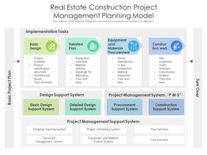 Real estate construction project management planning model