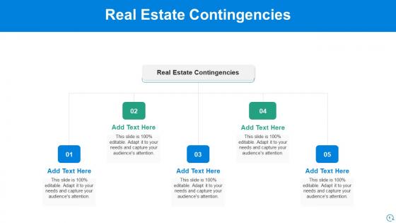 Real Estate Contingencies Ppt Powerpoint Presentation Gallery Show Cpb