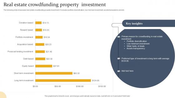 Real Estate Crowdfunding Property Investment