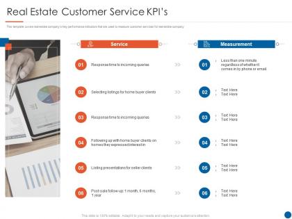 Real estate customer service kpis real estate listing marketing plan ppt demonstration
