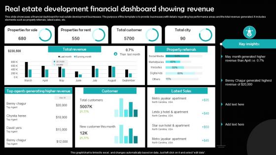 Real Estate Development Financial Dashboard Showing Revenue