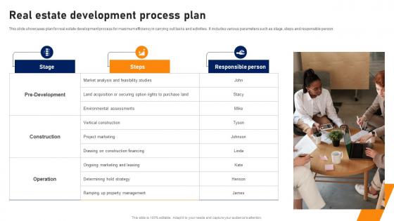 Real Estate Development Process Plan