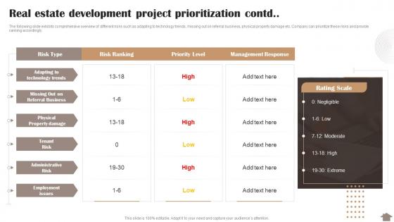 Real Estate Development Project Prioritization Contd Risk Reduction Strategies Stakeholders