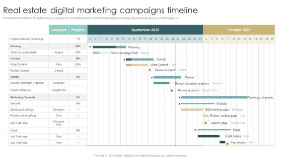 Real Estate Digital Marketing Campaigns Timeline