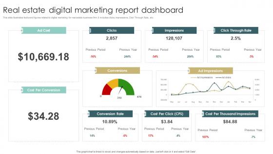 Real Estate Digital Marketing Report Dashboard