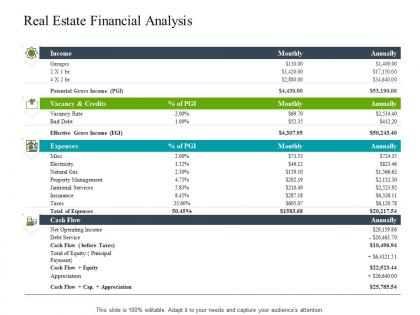 Real estate financial analysis construction industry business plan investment ppt background