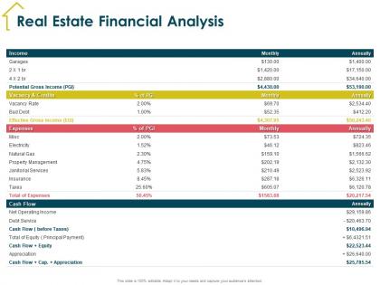 Real estate financial analysis natural ppt powerpoint presentation styles brochure