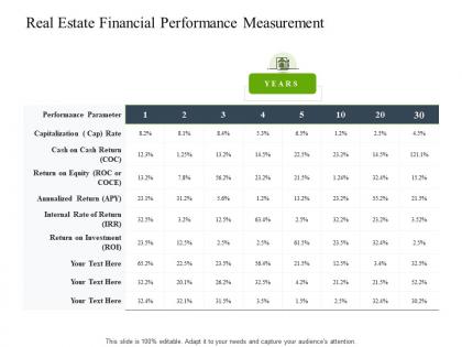 Real estate financial performance measurement construction industry business plan investment ppt grid
