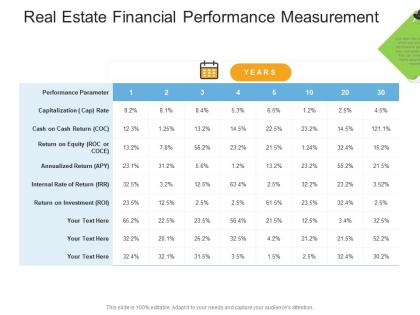 Real estate financial performance measurement real estate management and development ppt structure