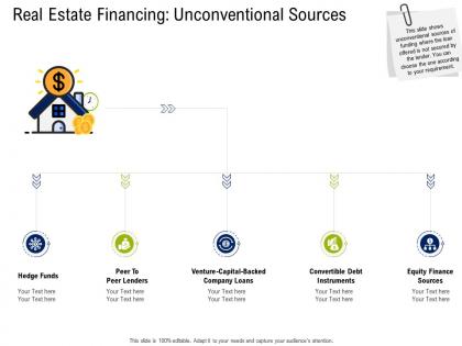 Real estate financing unconventional sources commercial real estate property management ppt good
