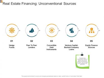 Real estate financing unconventional sources mortgage analysis ppt powerpoint outfit