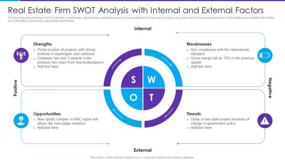 Real Estate Firm SWOT Analysis With Internal And External Factors