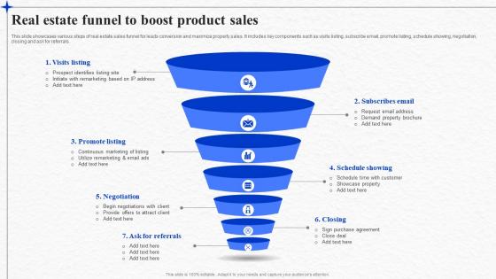 Real Estate Funnel To Boost Product Sales