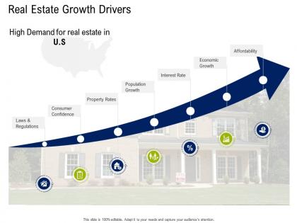 Real estate growth drivers commercial real estate property management ppt show styles