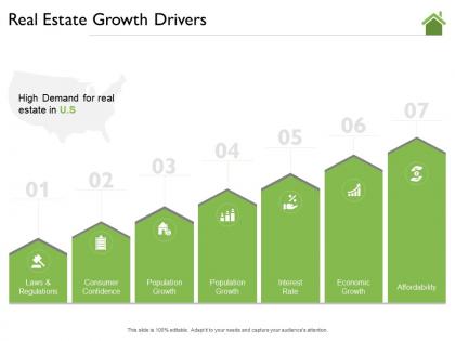 Real estate growth drivers demand ppt powerpoint presentation gallery rules