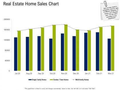 Real estate home sales chart commercial real estate property management ppt layout