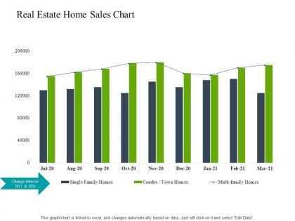 Real Estate Home Sales Chart Construction Industry Business Plan Investment Ppt Sample