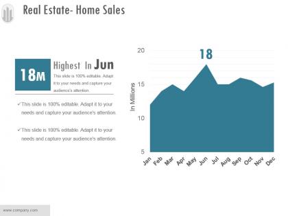 Real estate home sales powerpoint presentation examples