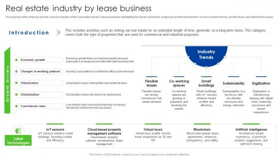 Real Estate Industry By Lease Business Global Real Estate Industry Outlook IR SS