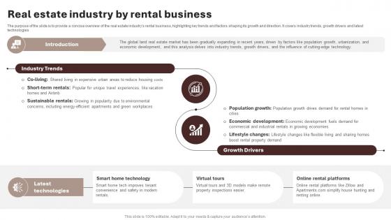 Real Estate Industry By Rental Business Housing And Property Industry Report IR SS V