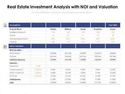 Real estate investment analysis with noi and valuation