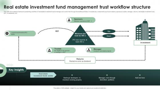 Real Estate Investment Fund Management Trust Workflow Structure